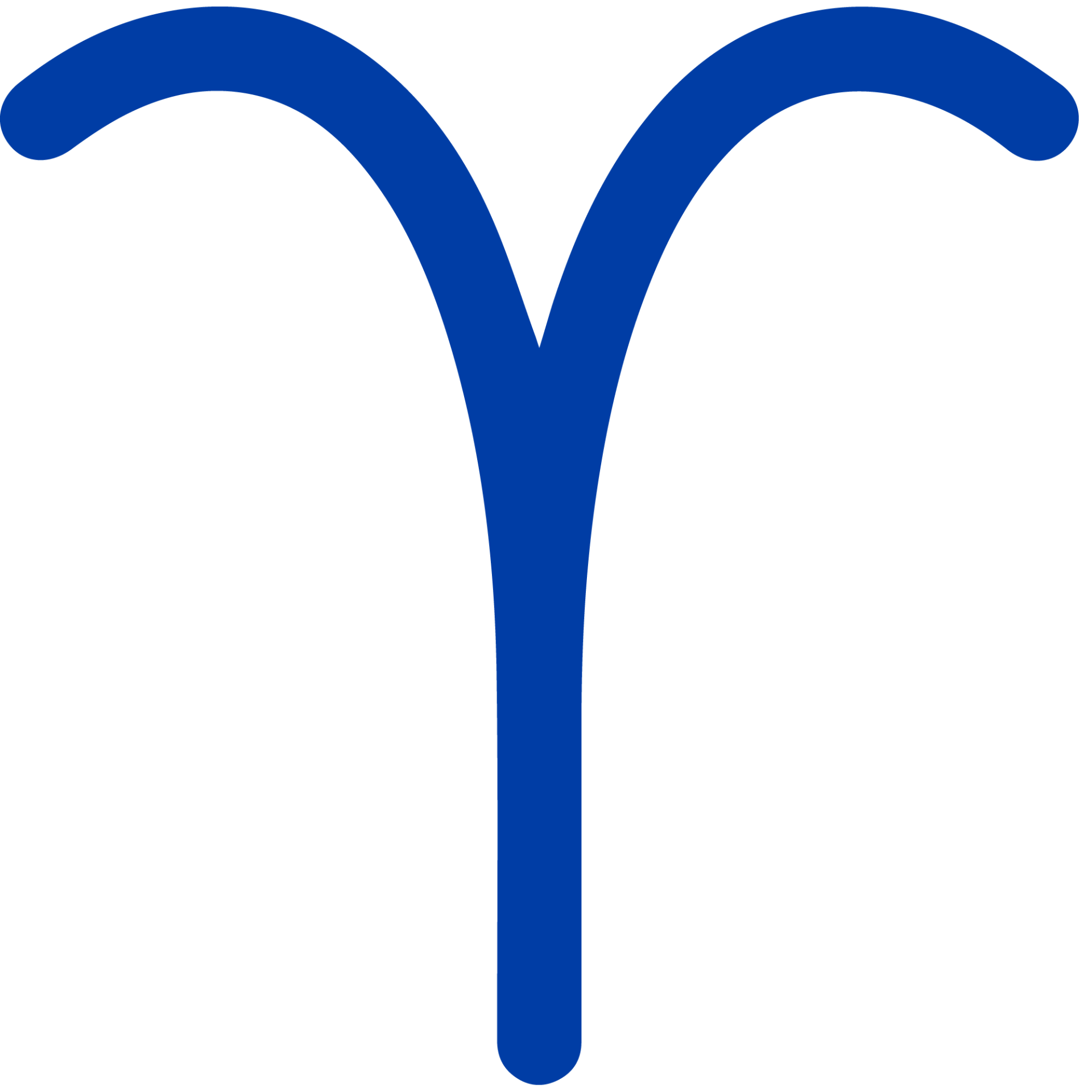 aries
