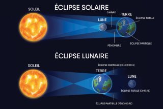 L'éclipse débutera à 11h17, pour atteindre son recouvrement maximal à 12h04.