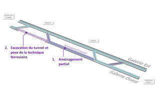 Toute l'installation ferroviaire des 14km du secteur 1 sera construite alors que pour le secteur 2, il faudra aussi l'excaver 7 km